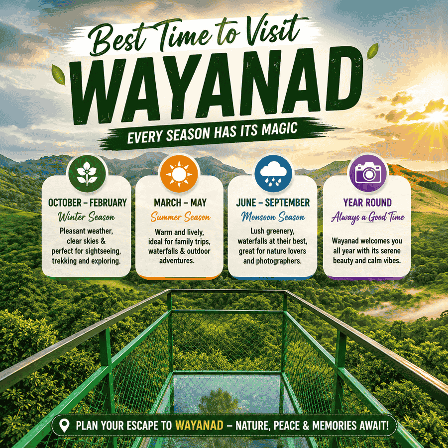 Best Time to Visit Wayanad with lush green mountains and scenic viewpoints