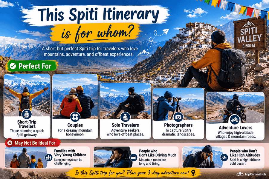 Spiti Itinerary for 3 Days showing this trip perfect for those people or not ideal for those peoples.