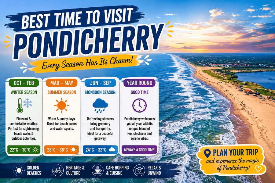 Best Time to Visit Pondicherry with beautiful beaches, ocean views and pleasant weather
