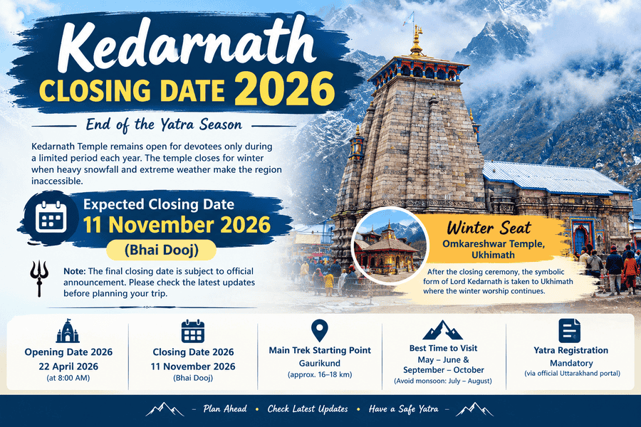 Kedarnath closing date 2026 infographic showing the expected temple closing on 11 November 2026 and winter worship at Omkareshwar Temple in Ukhimath.